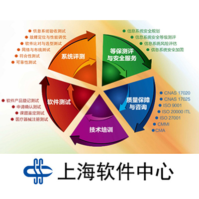 構(gòu)建智能軟件服務(wù)資源庫的關(guān)鍵路徑與實踐